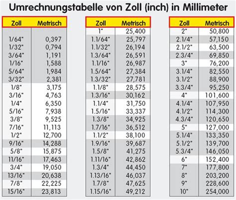 1/2 zoll auf mm